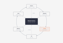 一句话生成 27 种专业图:Diagram Design 让 AI 画图不再“乱连线”-171主机测评