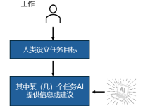 第8章 大模型应用(大模型应用开发)-171主机测评