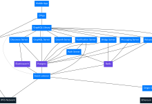 Origin Protocol 开发环境搭建全攻略:Docker Compose 一键启动区块链、IPFS 与全套后端服务-171主机测评