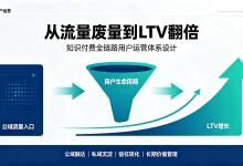 2026从流量废量到LTV翻倍:知识付费全链路用户运营体系设计(可落地闭环方案)-171主机测评