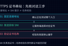 Nginx HTTPS返回别站证书:用OpenSSL SNI定位证书串站-171主机测评