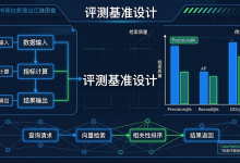 评测基准设计:全面评估 AI 系统的性能与质量-171主机测评