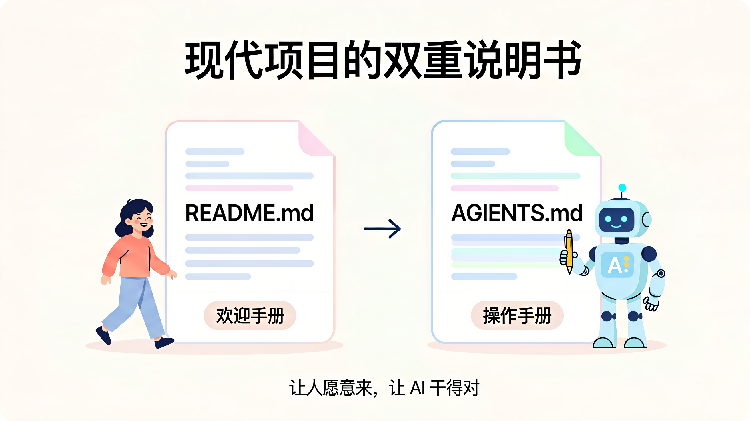 现代项目的双重说明书——README.md 写给人类,AGENTS.md 写给 AI