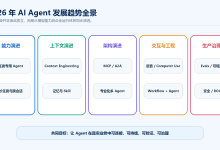 2026 年 AI Agent 有哪些发展趋势?智能体十大技术趋势与企业落地指南-171主机测评