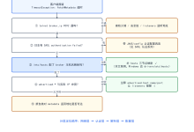 Kafka 常见问题排查手册:连接超时、Maxwell 数据倾斜、ZooKeeper 缓慢(附排障流程图)-171主机测评
