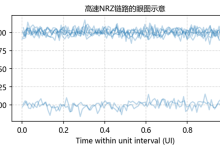 [通信与计算]高速数字设计：信号完整性、接口与工程实践-171主机测评