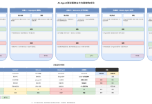 想用AI Agent做自动化测试?先看懂这4个主流方案-171主机测评
