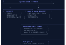 ego-lite:给 AI Agent 用的最快浏览器 | SSP Github Daily-171主机测评