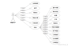 【关注可白嫖源码】--课程设计--毕业设计--12421基于微信小程序的外卖点餐系统设计与实现(案例分析)-附源码-171主机测评