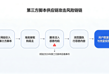 镜像漏洞扫描已成为常态,前端资产的安全巡检呢?-171主机测评