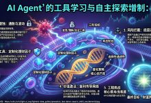 AI Agent 的工具学习与自主探索机制:从固定工具到自适应技能获取,智能体的进化之路-171主机测评