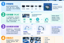 工业人形机器人技术栈:视觉感知、VLA、运动规划与Sim2Real及其工业应用-171主机测评