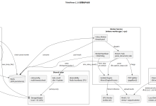 第 0 篇:「高级架构师视角下的 ThinkParse 全景」-171主机测评