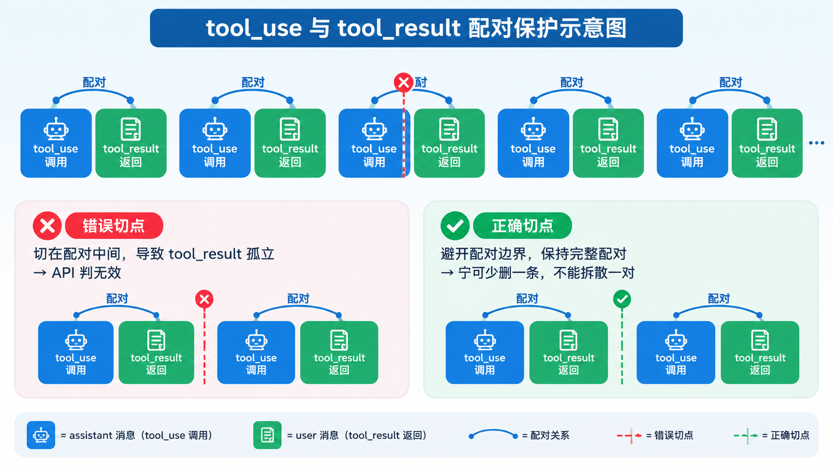 配对保护示意