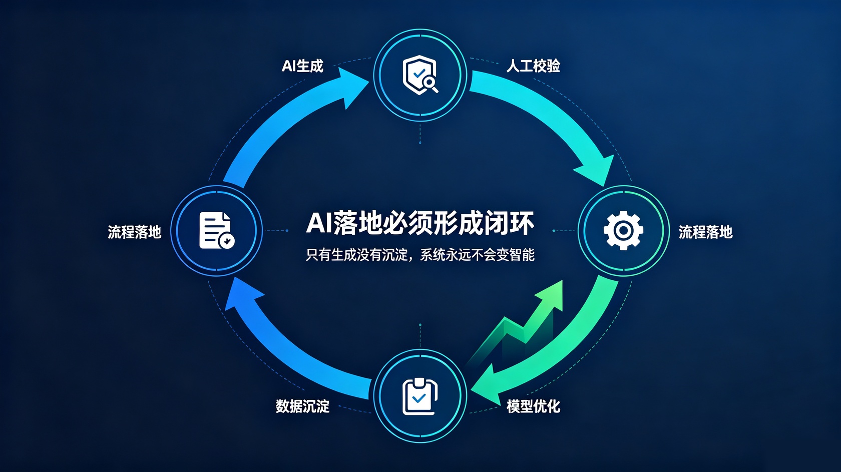 成都软件开发