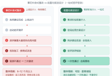 同样做密评:为何有的企业耗时一年,有的一次通过?前置式一站式密评密改破解合规困局-171主机测评