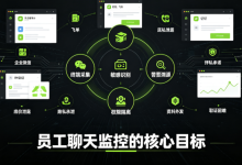 员工聊天内容如何监控｜企业会话审计需求拆解与落地方案设计-171主机测评