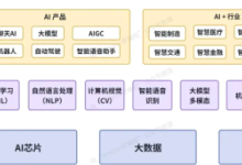 大模型领域六大类岗位（技术研发、算法、数据、产品、深度学习和垂直领域）的职责与要求-171主机测评