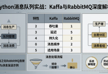 Python消息队列实战：Kafka与RabbitMQ深度解析-171主机测评