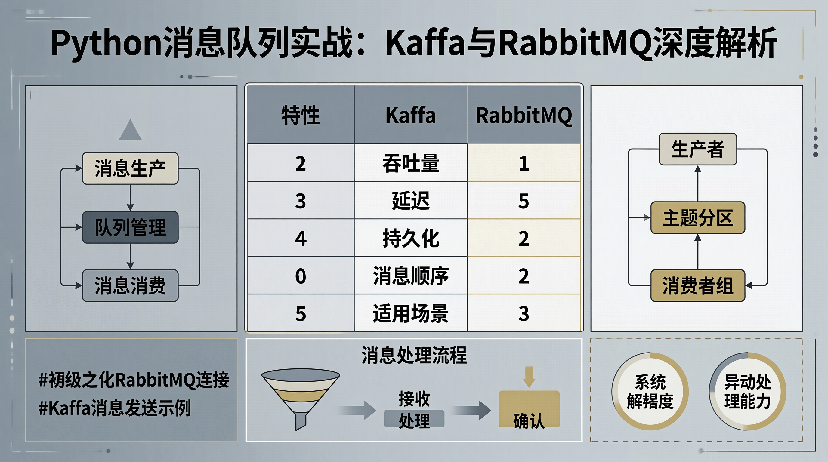 文章总体概览信息图