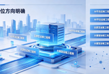 AI运维人才缺口暴增!想转行高薪?这条“AI大模型运维工程师”就业路径火了!-171主机测评