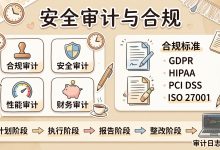 安全审计实战指南：Python 日志实现与 GDPR 合规深度解析-171主机测评