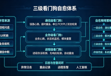 WPF上位机夜班崩溃没人管?守护进程+三级看门狗自愈方案,闪退/死锁/断网都能自动恢复-171主机测评