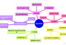相关接收机:通信原理中“最佳判决”的核心引擎-171主机测评