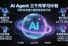 【三个月 AI Agent 实战学习】Day 1 详细展开:环境搭建、API 初体验与 Token 认知-171主机测评