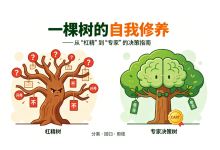 一棵树的自我修养:从“杠精”到“专家”的决策指南-171主机测评