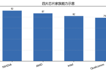 [人工智能]AI芯片家族与产品目录指南-171主机测评