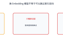 RAG Embedding 模型替换与索引回归-171主机测评