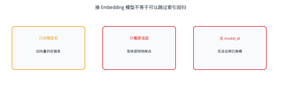 图1. 换模时的三类缺口