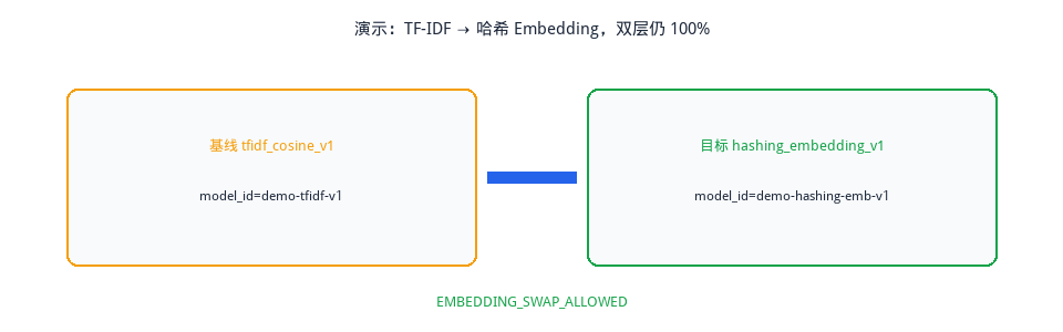 图3. 换模后闸门放行