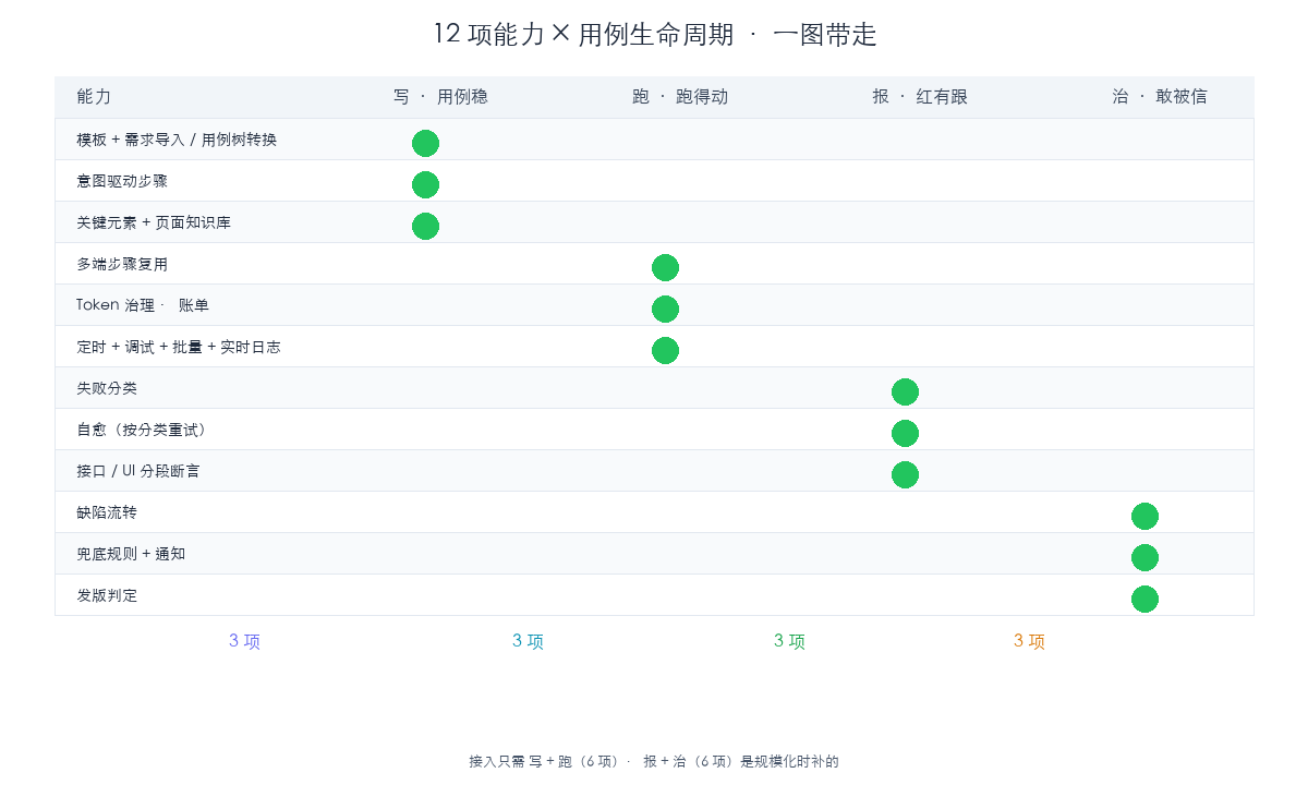 > **【插图2 · 10-feature-matrix.png】**