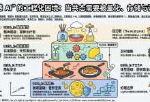 情感 AI 的工程化困境:当共情需要被量化、存储与调度-171主机测评