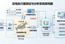 压电陶瓷驱动器电压纹波怎么测?电源噪声、位移噪声与Python分析-171主机测评