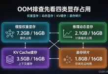 AI模型部署显存OOM溢出报错全解｜零硬件成本、全覆盖低成本优化实战方案-171主机测评