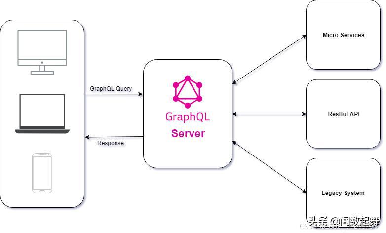 GraphQL数据提取方法_数据科学数据处理数据可视化_Python Grafana