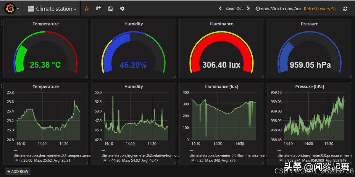 Python Grafana_数据科学数据处理数据可视化_GraphQL数据提取方法