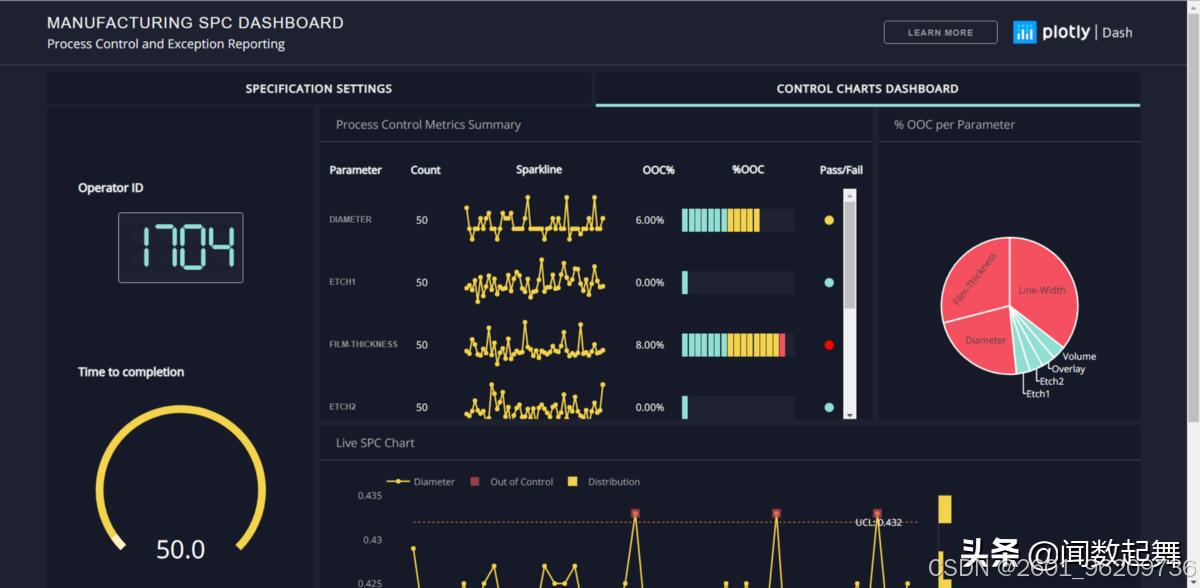 Python Grafana_数据科学数据处理数据可视化_GraphQL数据提取方法