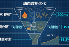 探秘 Go 动态数组:pprof 排查大数据切片 GC 停顿-171主机测评
