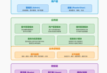 一些常用的 prompt(AI提示词)-171主机测评