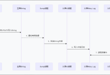 mysql8 主从 HA切换-171主机测评