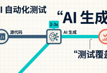 基于使用 AI 自动化生成前端单元测试构建高响应与流式人机交互的现代化 AI 前端界面-171主机测评