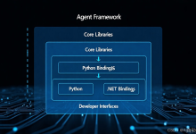 微软Agent Framework实战指南:统一Python和.NET的AI开发体验-171主机测评