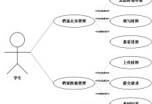 springboot高校毕业生档案管理系统97116-计算机课程设计、毕业设计-171主机测评
