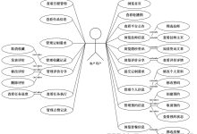django婚纱摄影预约管理系统98278-计算机课程设计、毕业设计-171主机测评