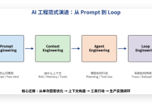 从 Prompt 到闭环：AI 应用中的 Loop Engineering 方法论实践-171主机测评
