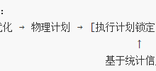 Spark 3.5 AQE 调优:10 个生产环境案例让作业提速 3-10 倍-171主机测评